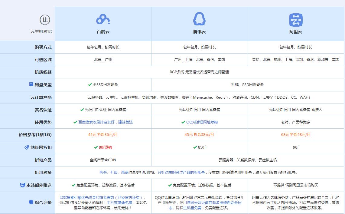 沾化云主机代理对比.jpg
